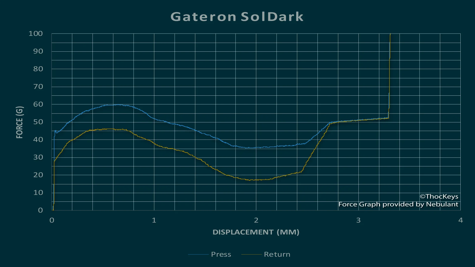 DCS Solarised Dark (Ended) - Image 13