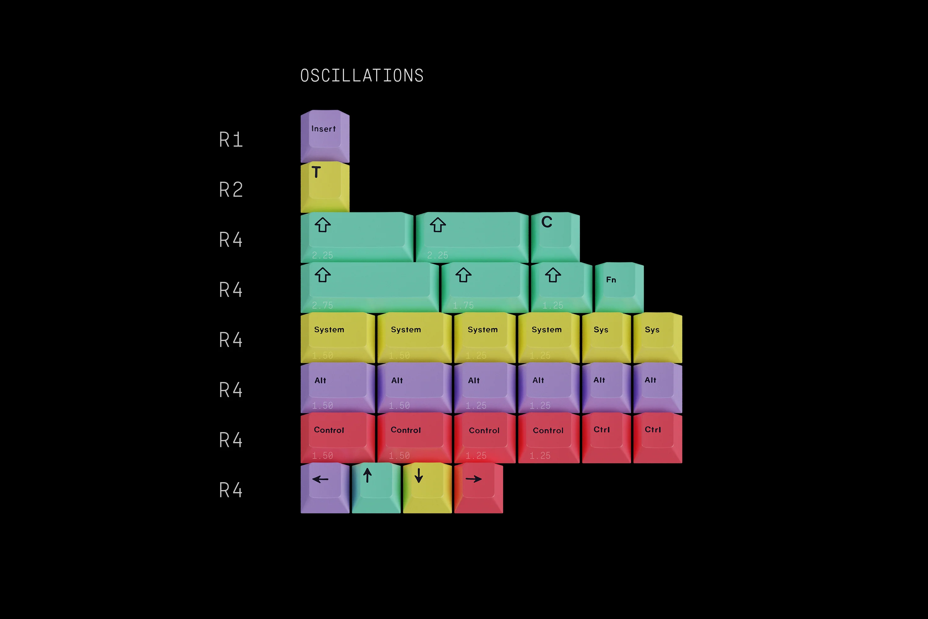 GMK Chaos Theory - Image 5