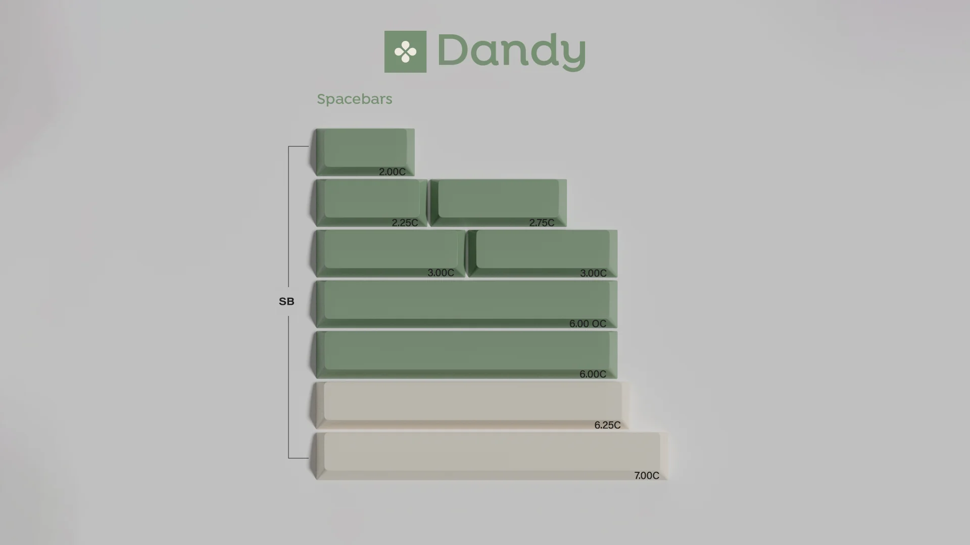 GMK Dandy R2 - Image 3