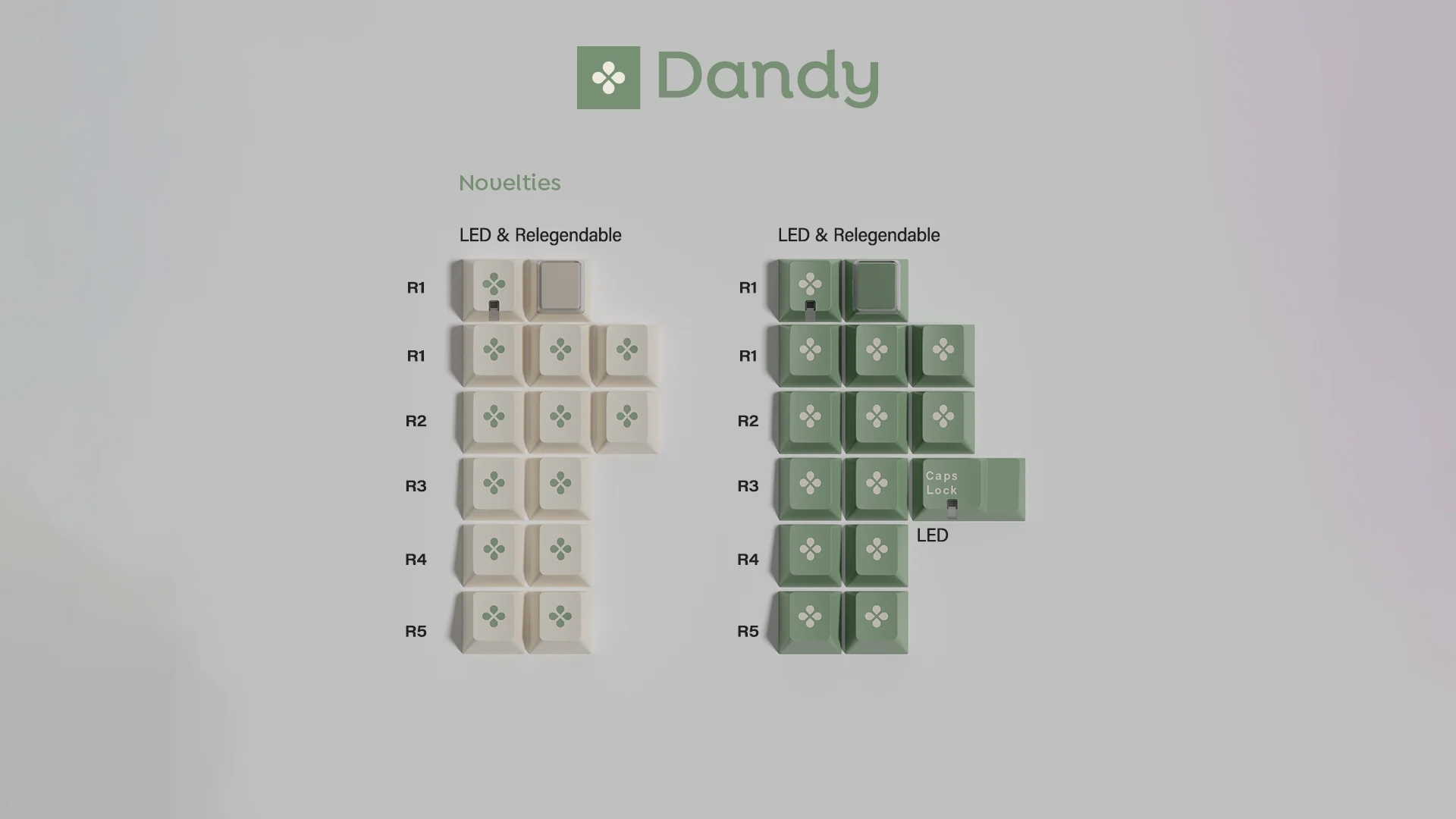GMK Dandy R2 - Image 4