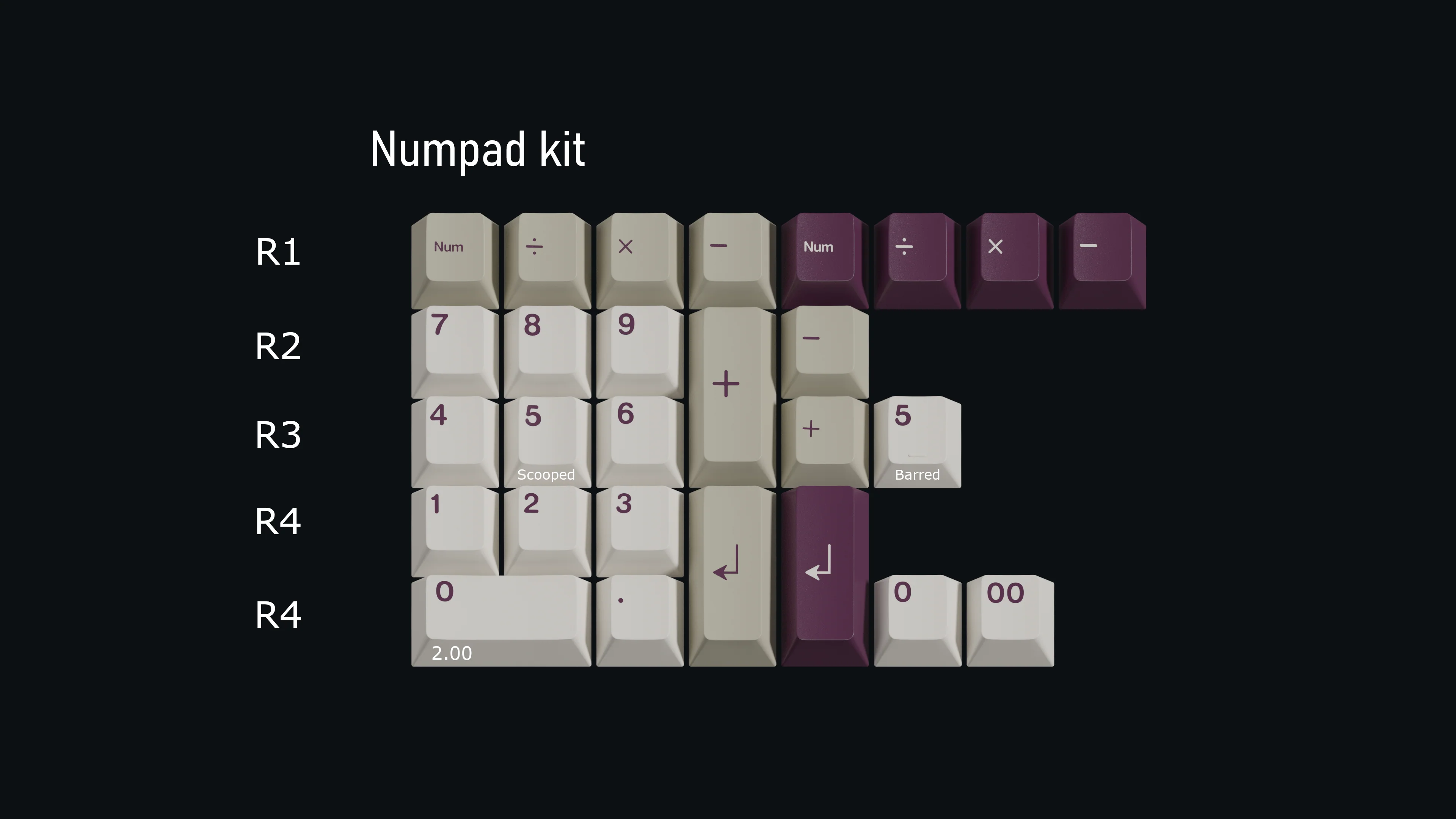 KeyKobo Violet Alert (Ended) - Image 3