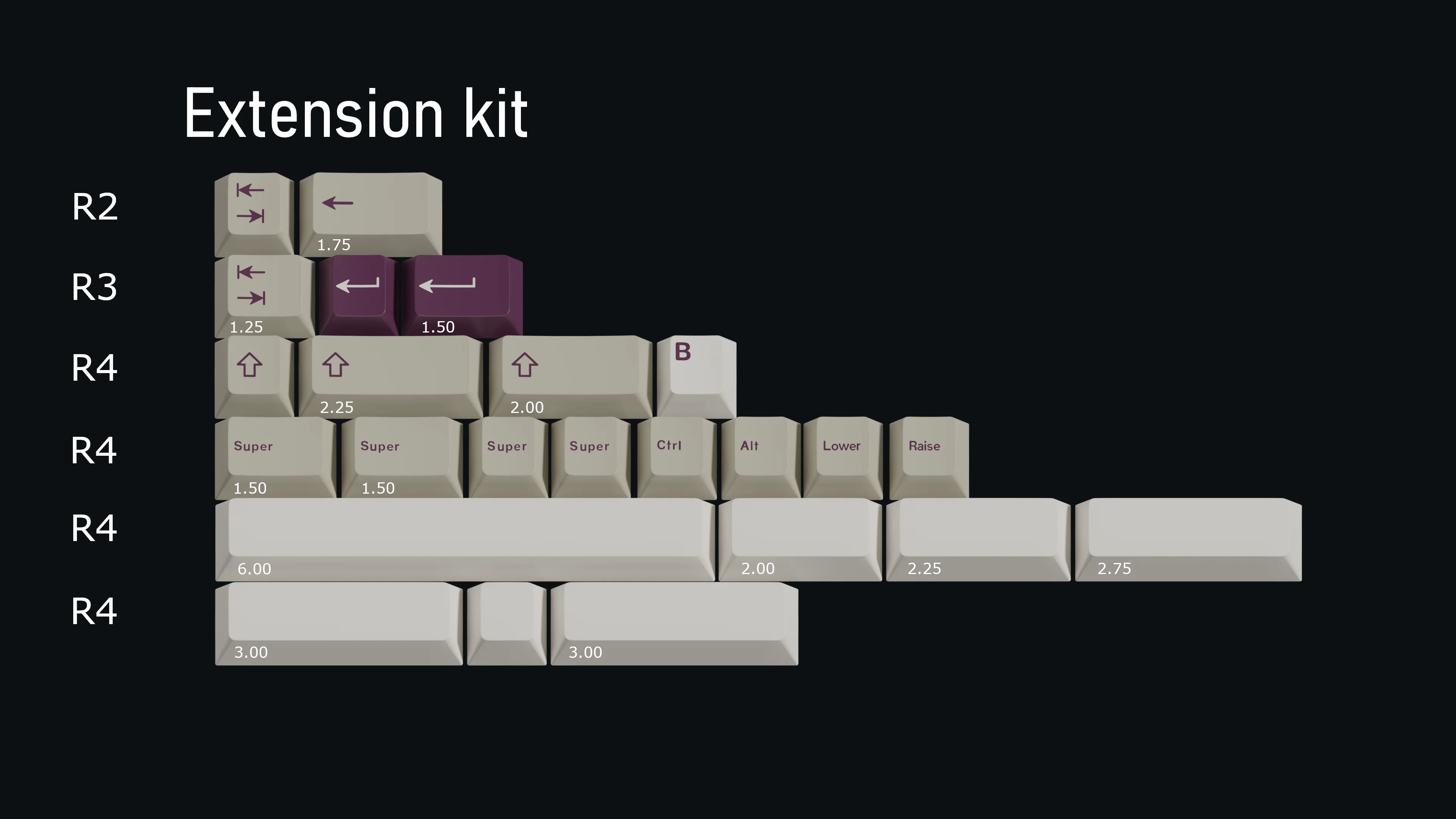 KeyKobo Violet Alert (Ended) - Image 4