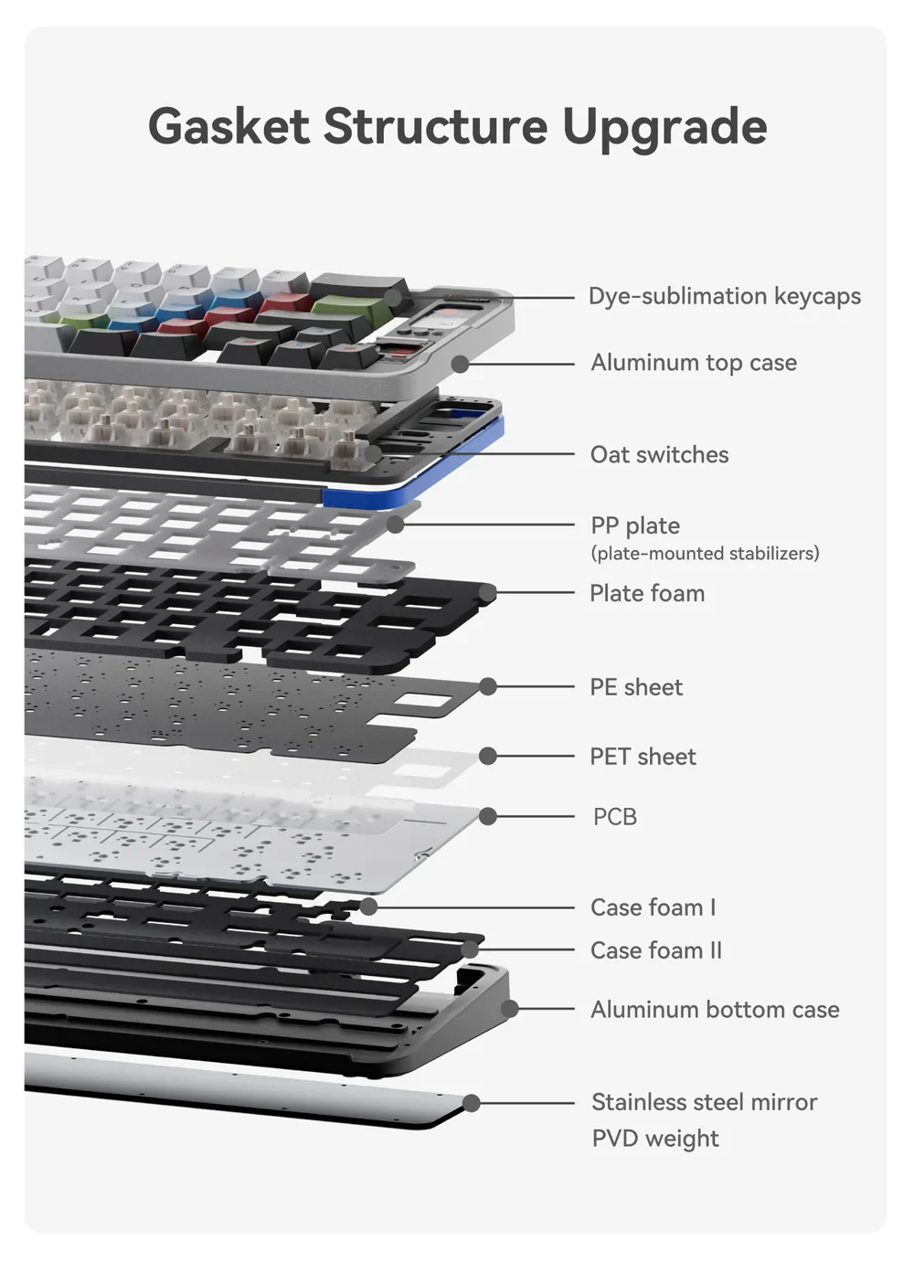 Qwertykeys QK65 MK3 Pre-Built Wireless Mechanical Keyboard - Image 5